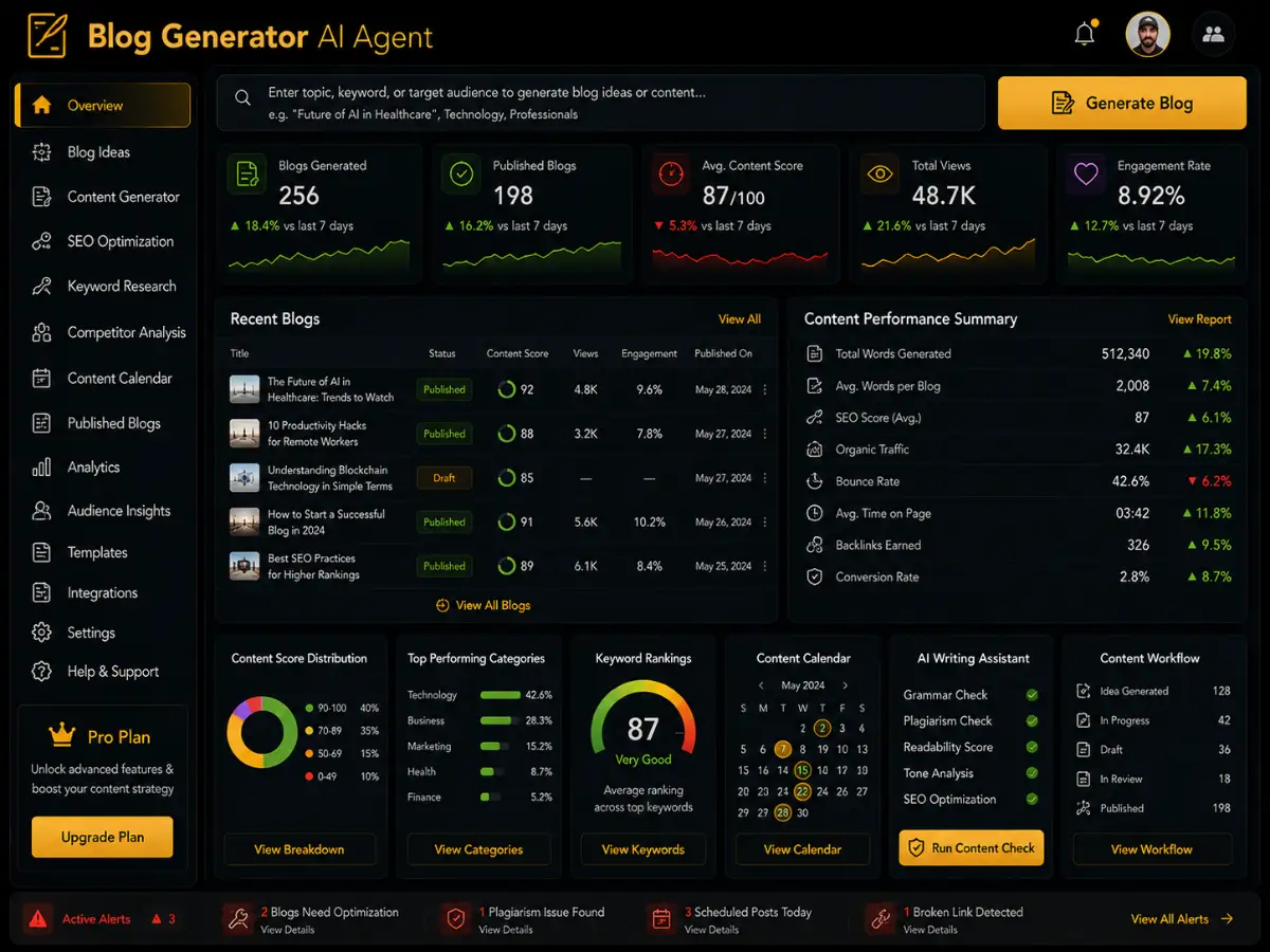 bloggenerator.app AI blog generator app — content dashboard preview